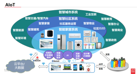 珠海論道|一加科技黃順明 AIoT時代下的智能顯示終端 科技技術(shù)服務(wù)