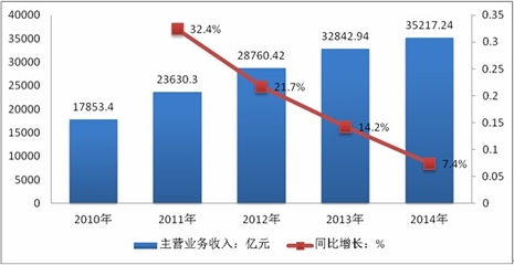 2016-2022年中國金屬制品行業市場分析及發展趨勢預測報告